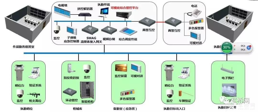 &ldquo;科技強勤,智慧磐石&rdquo; 建設解決方案