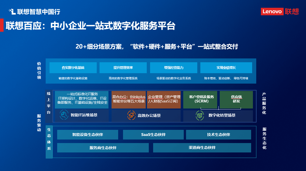 聯(lián)想魏東 以數(shù)字技術(shù)服務(wù)賦能中小企業(yè)，打通數(shù)字化轉(zhuǎn)型“最后一公里”